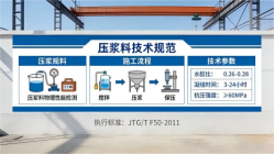 泰兴本地工厂讲解：说一遍公路压浆料和铁路压浆料的区别